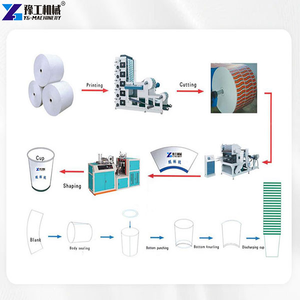paper cup maker
