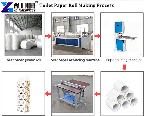 toilet paper roll making process