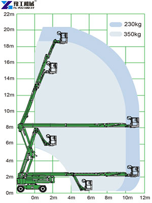 articulating man lift's specification