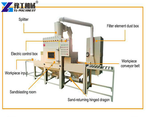 details of automatic blasting machine