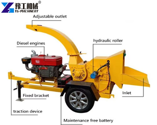 details of wood shredder machine