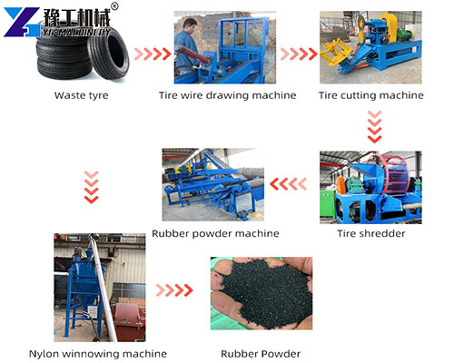 tire crusher machine production line
